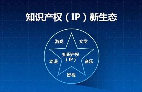 2017年文化產業回顧 十大關鍵詞與互聯網銷售的融合