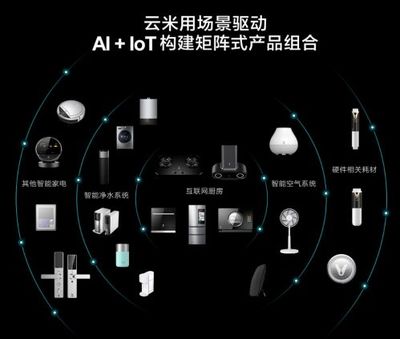 云米納斯達(dá)克上市 小米生態(tài)鏈再添新星，互聯(lián)網(wǎng)銷售模式引領(lǐng)智能家居新浪潮