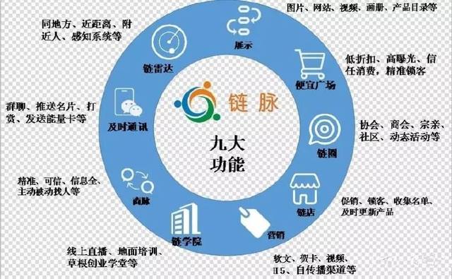熱烈祝賀世界鬼谷智慧商學(xué)院鵬達(dá)先生&middot;鵬達(dá)導(dǎo)師聯(lián)合鏈脈科技合作