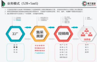 集采美家 全面賦能經銷商，重塑家居零售新模式