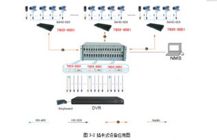 同三維T803 SDI 8八路SDI光纖傳輸器 專(zhuān)業(yè)性能與價(jià)格優(yōu)勢(shì)之選