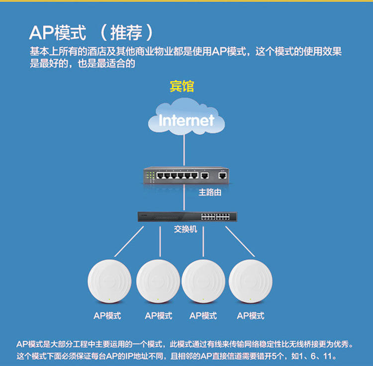 BL-W300AP室內(nèi)無(wú)線(xiàn)中繼組網(wǎng) 樓道掛壁式解決方案與供應(yīng)商解析